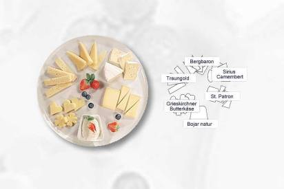 Die Familienfrühstücks-Platte